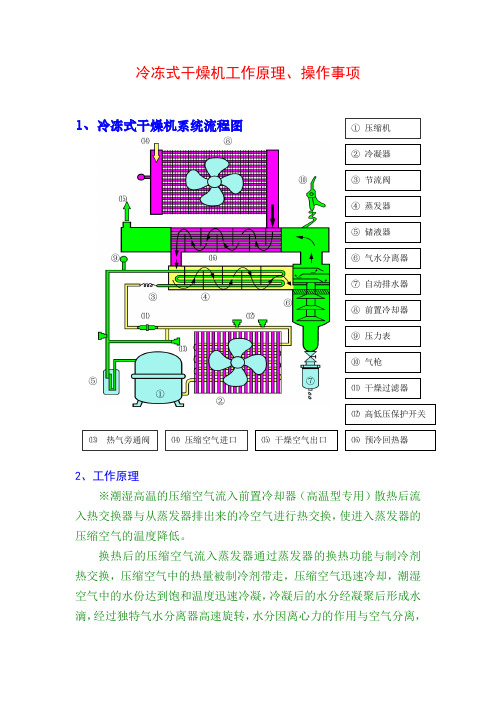 冷冻式干燥机工作原理、操作事项.