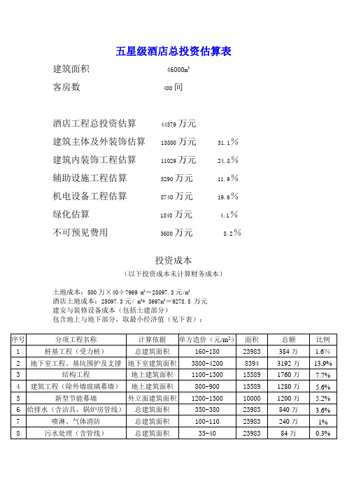 五星级酒店总投资估算表