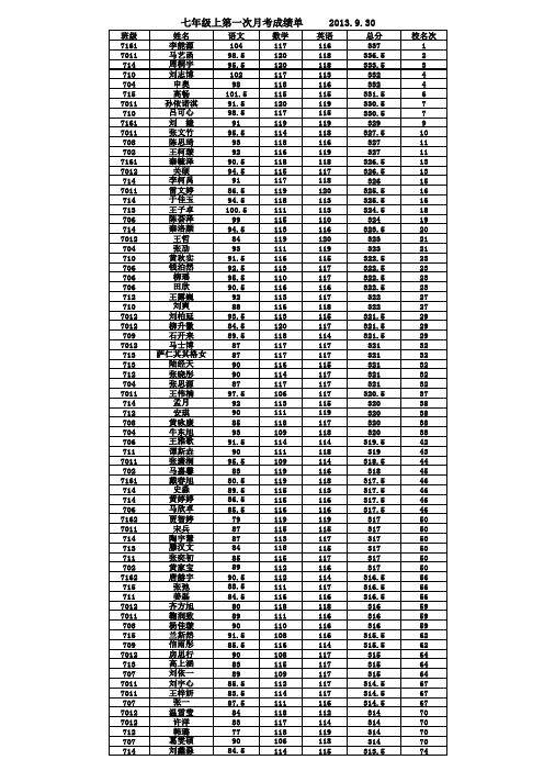 七年级第一次月考成绩