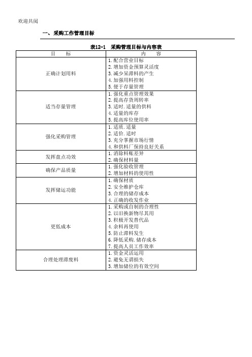 一、采购工作管理目标(1