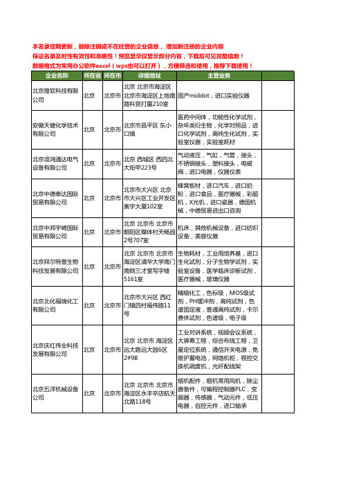 新版全国进口仪器工商企业公司商家名录名单联系方式大全40家