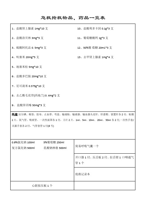 急救抢救物品、药品一览表