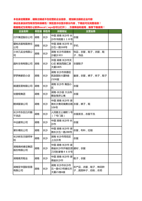 新版湖南省长沙衣服工商企业公司商家名录名单联系方式大全139家