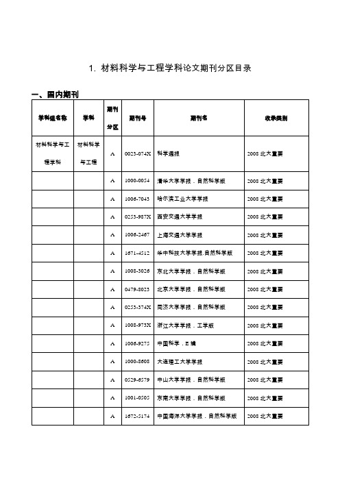 武汉理工大学期刊认定目录(最新)