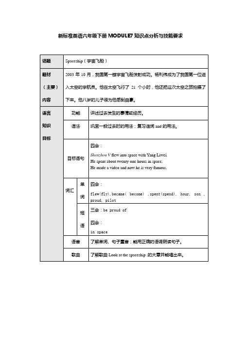 新标准英语六年级下册MODULE7知识点分析与技能要求