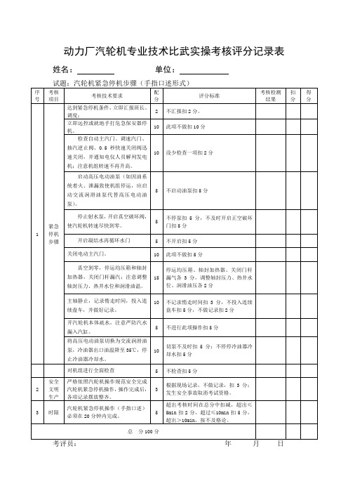 动力厂汽轮机专业技术比武实操考核评分记录表(中级工)