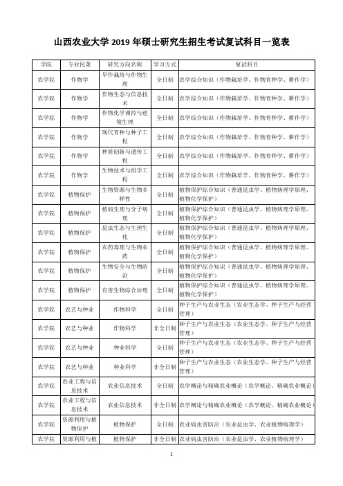 山西农业大学2019年硕士研究生招生考试复试科目一览表