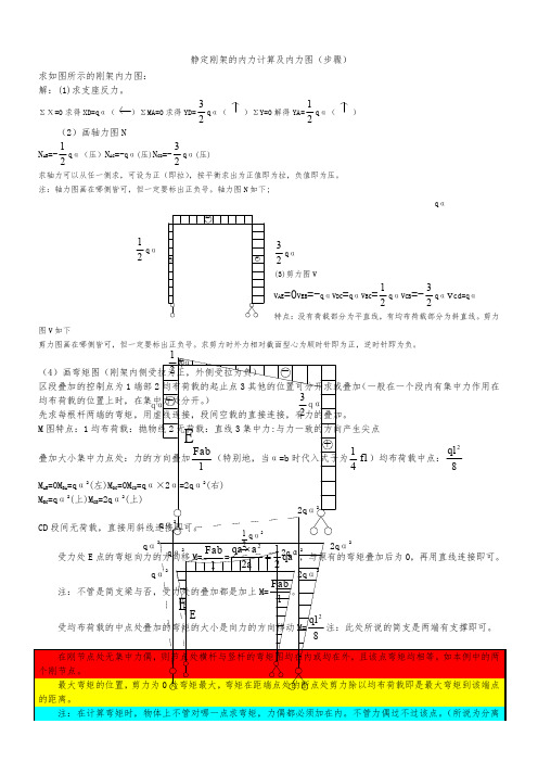 静定刚架的内力计算及内力图