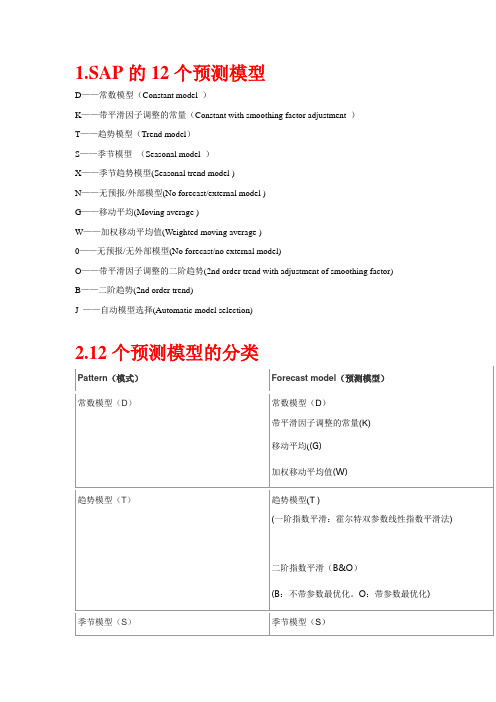 中文文档SAP forecast model