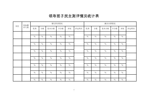 领导班子民主测评情况统计表