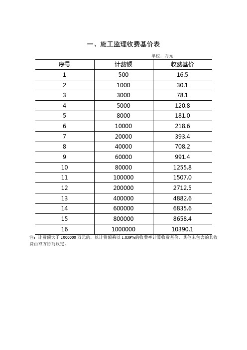 监理07年670号文件