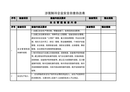 某安全评价公司涉氨制冷企业安全检查表