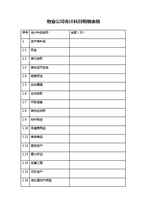 物业公司会计科目明细表格