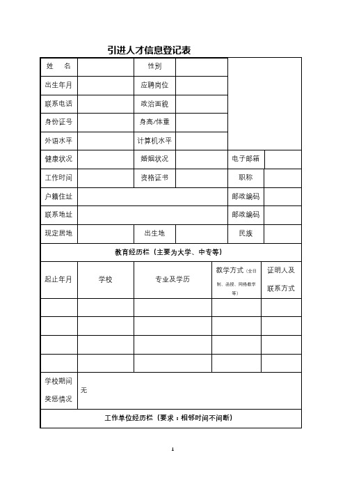 引进人才信息登记表【模板】