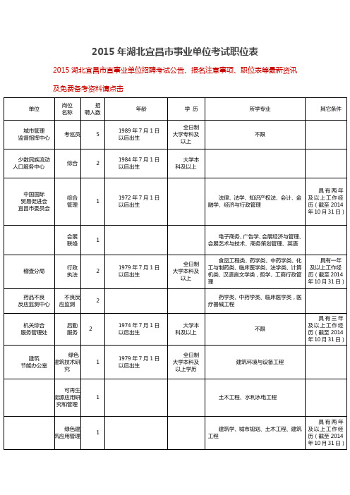 2015年湖北宜昌市事业单位考试职位表