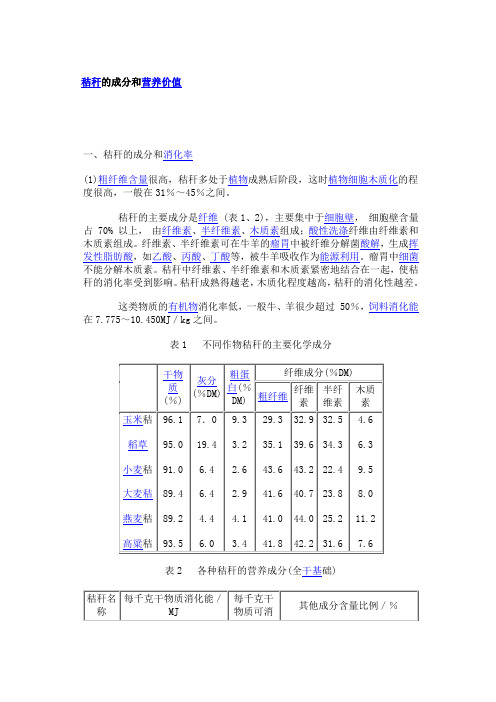 秸秆的成分和营养价值