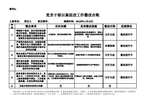 党员干部以案促改整改台账1-党员干部以案促改问题台账