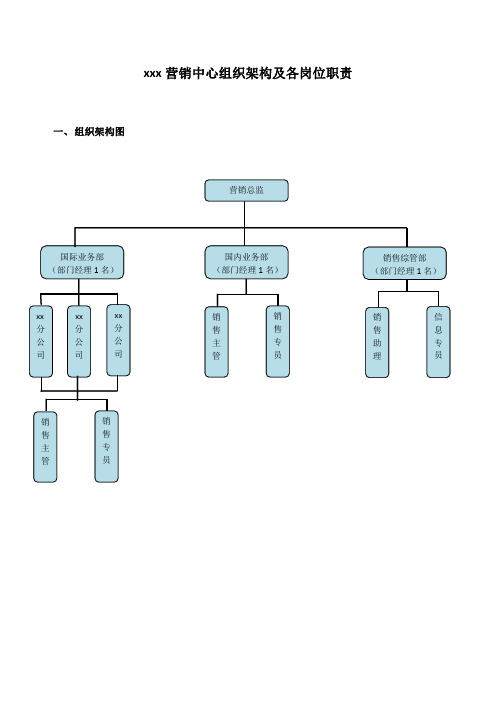 营销中心组织架构及岗位职责