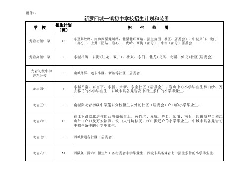 新罗四城一镇初中学校招生计划和范围xls