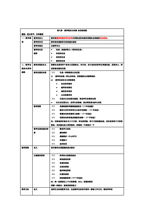 第七章--教学理论与实践-知识结构图