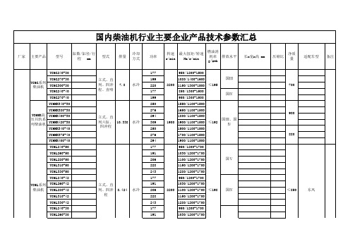 国内柴油机行业主要企业产品技术参数汇总111