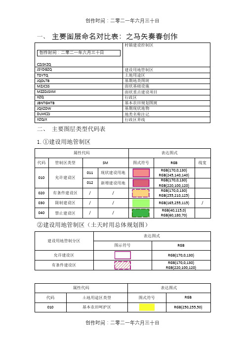 规划数据库类型代码