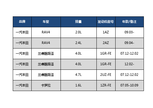 常见丰田发动机型号.