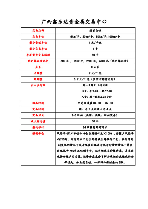 广西鑫乐达贵金属交易规则