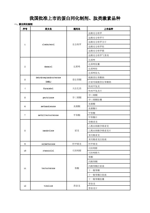 我国批准上市的蛋白同化制剂、肽类激素品种