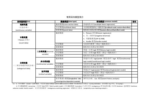 常用回归模型