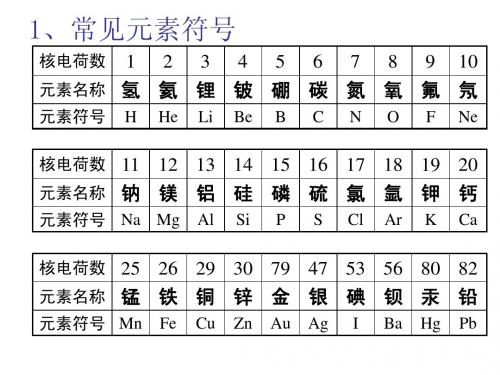 元素符号化合价