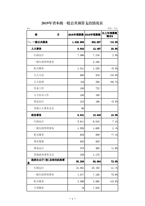 2019年省本级一般公共预算支出情况表