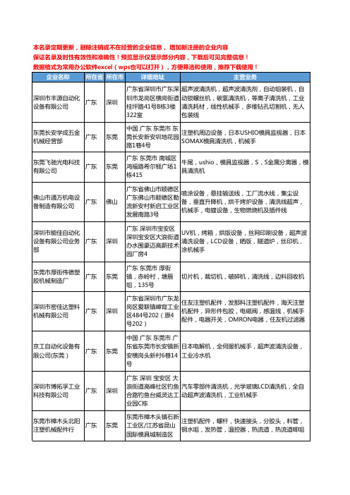 新版广东省机械手清洗机工商企业公司商家名录名单联系方式大全31家