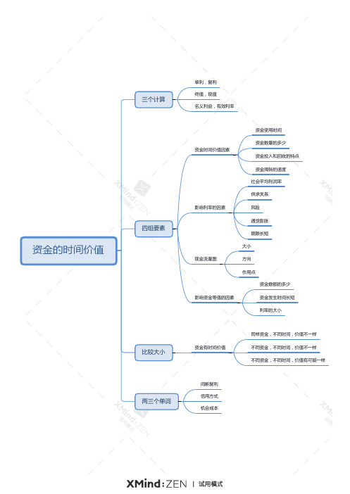 2019一建经济思维导图01(资金时间价值)