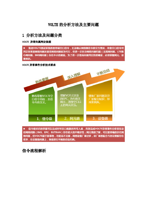 Volte分析方法与主要问题