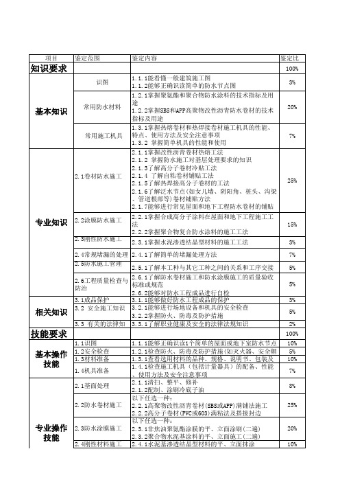 防水工考试大纲