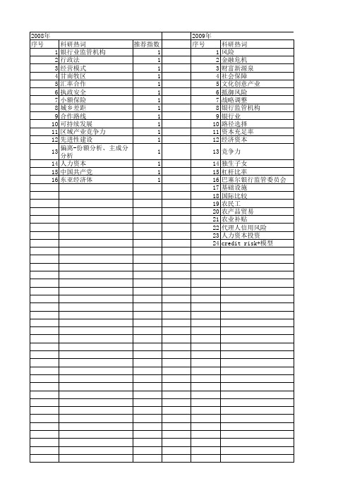 【国家社会科学基金】_抵御风险_基金支持热词逐年推荐_【万方软件创新助手】_20140808