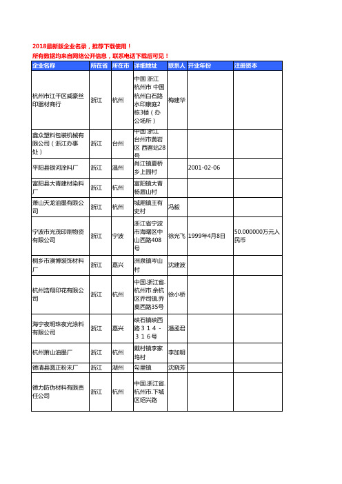 【优质数据】2018年浙江省油墨工商企业名录黄页大全1443家