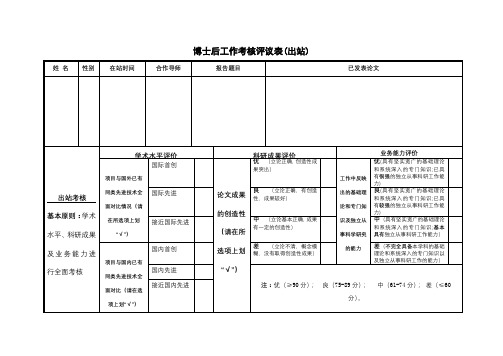 博士后工作考核评议表(出站)【模板】