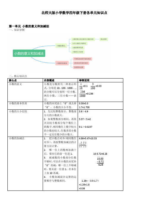 北师大版小学数学四年级下册各单元知识点