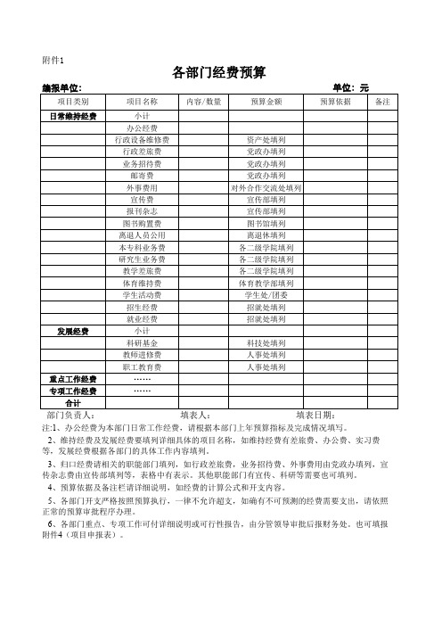 2015年各部门经费预算(学校各部门填报)