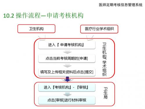 最新医师定期考核系统操作流程-药学医学精品资料