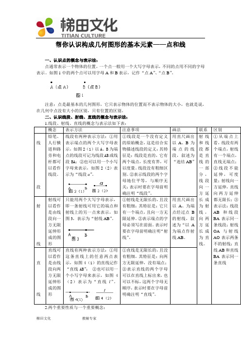 【素材一】帮你认识点和线