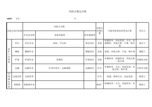 企业风险点确定台账3参考模板范本