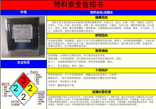 洗网水—MSDS危险化学品物料安全告知书