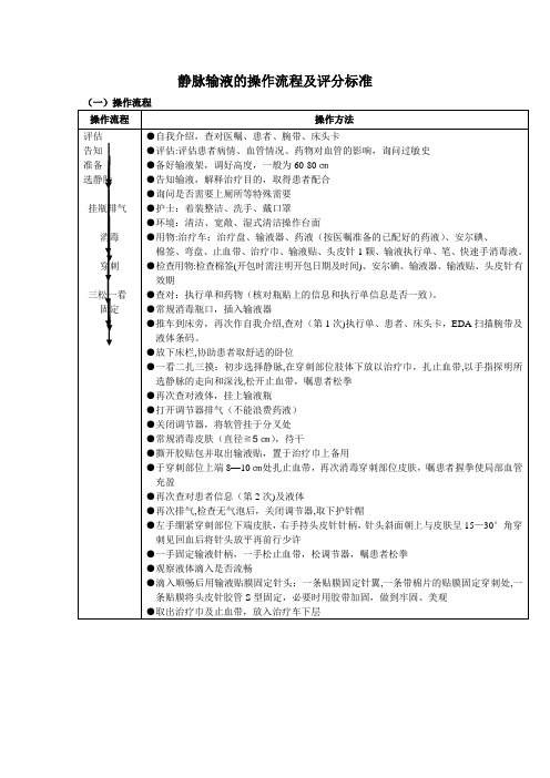 静脉输液的操作流程及评分标准