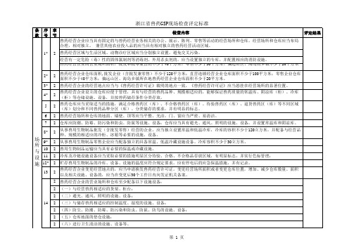 [农业]浙江省兽药GSP检查验收评定标准