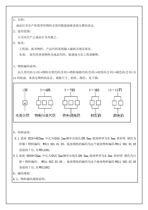 灯具物料与成品编码管理规定