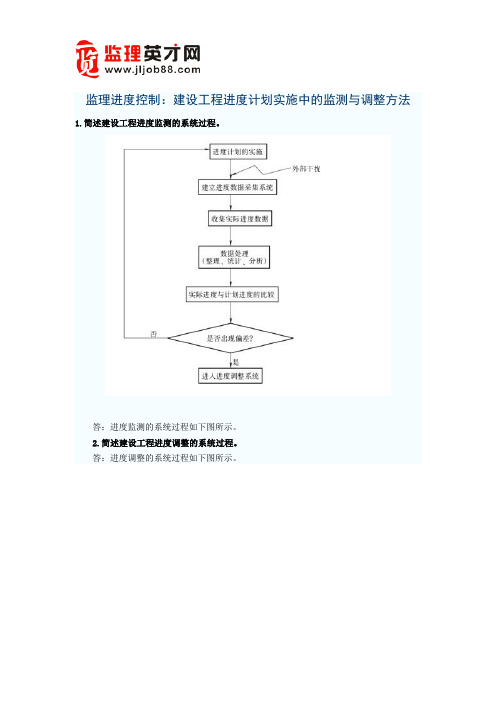 监理进度控制：建设工程进度计划实施中的监测与调整方法