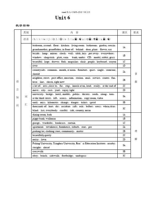 仁爱版七年级英语下册unit6教学设计